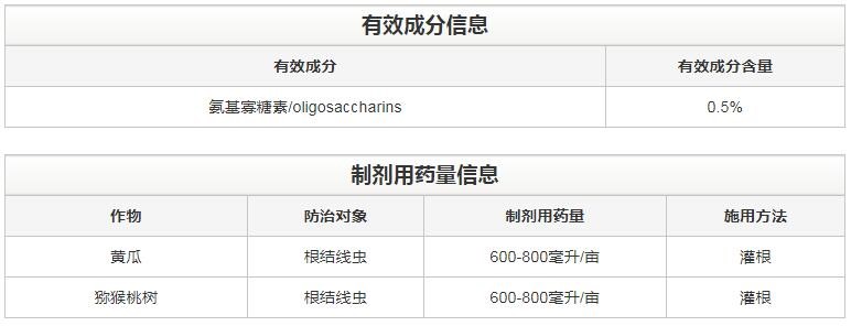 氨基寡糖素 - 植物的免疫衛(wèi)士，根結(jié)線蟲(chóng)的克星